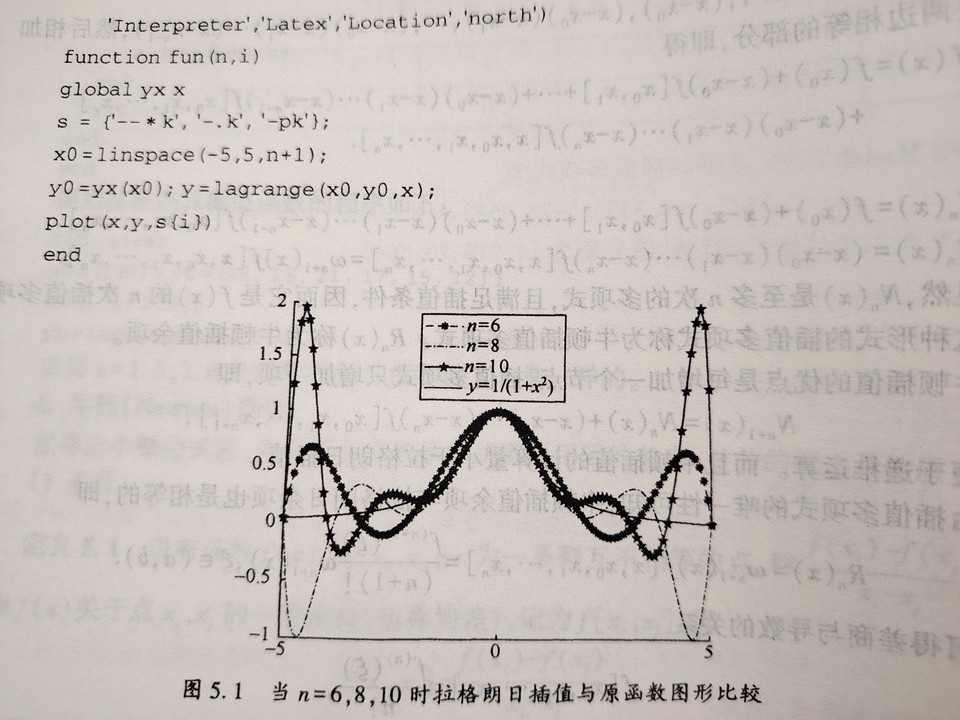 震荡